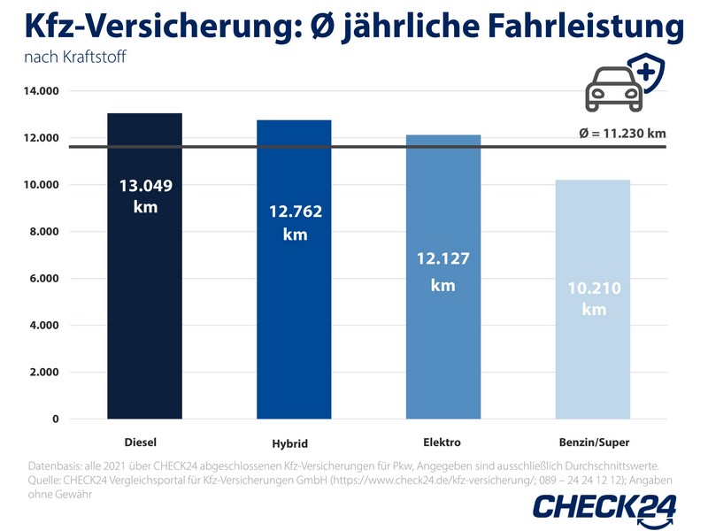 Elektromobily jezdí víc než auta na benzin